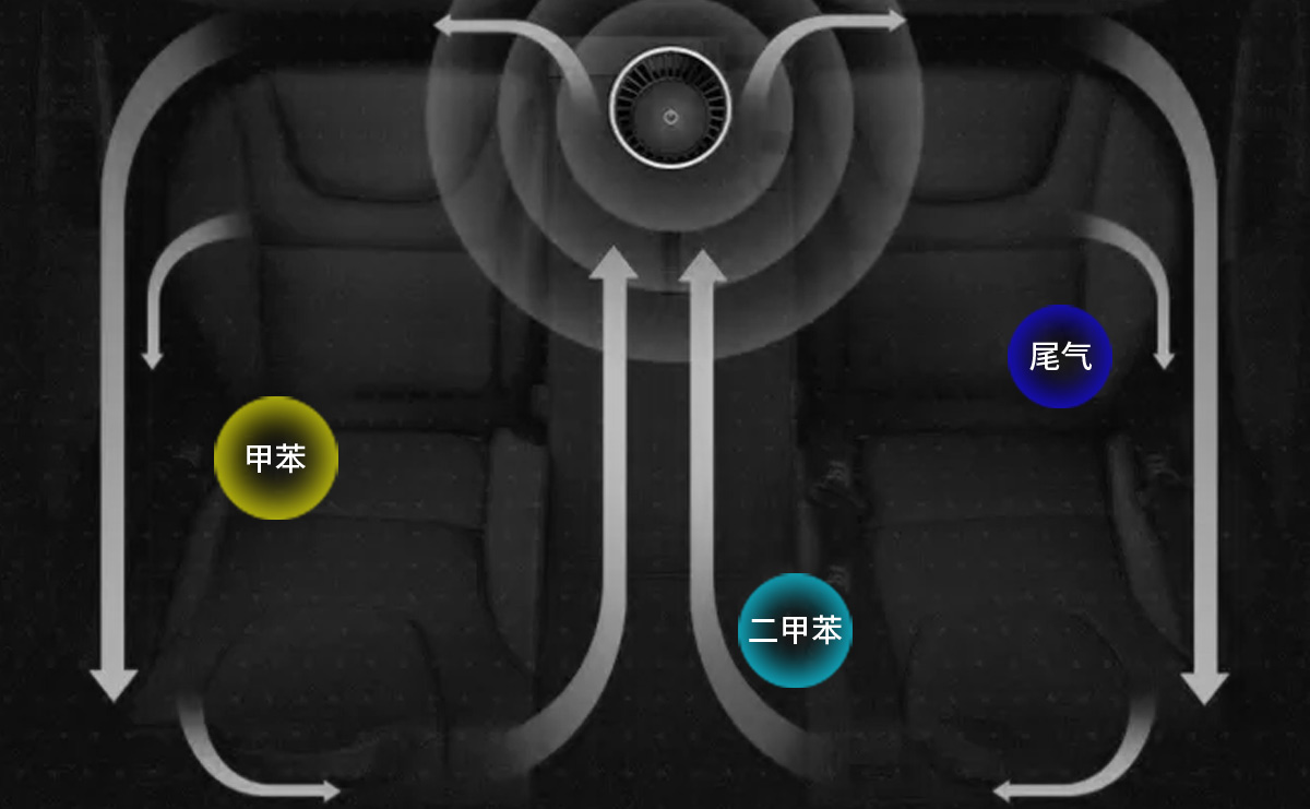 愛(ài)車壹佰甲醛處理除甲醛及專業(yè)施工團(tuán)隊(duì)